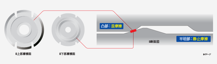 地震対策 UFO-E｜スマーク（SMRC）株式会社